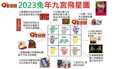 2023風水佈局時間|2023 兔年風水佈局｜一文看清2023癸卯年九宮飛星圖＋風水擺設 